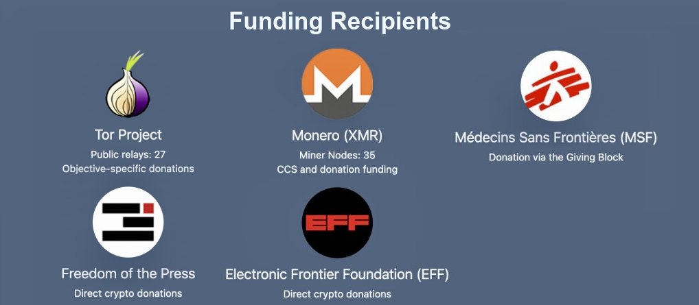 Funding Recipients